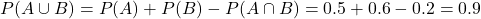  P(A \cup B) = P(A) + P(B) - P(A \cap B) = 0.5 + 0.6 - 0.2 = 0.9 