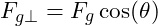  F_{g\perp} = F_g \cos(\theta) 