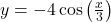  y = -4 \cos\left(\frac{x}{3}\right) 