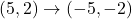  (5, 2) \rightarrow (-5, -2) 