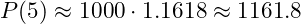  P(5) \approx 1000 \cdot 1.1618 \approx 1161.8 