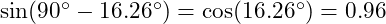  \sin(90^\circ - 16.26^\circ) = \cos(16.26^\circ) = 0.96 