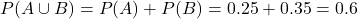  P(A \cup B) = P(A) + P(B) = 0.25 + 0.35 = 0.6 