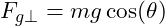  F_{g \perp} = mg \cos(\theta) 