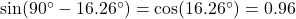  \sin(90^\circ - 16.26^\circ) = \cos(16.26^\circ) = 0.96 