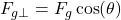  F_{g\perp} = F_g \cos(\theta) 