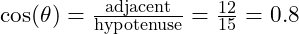  \cos(\theta) = \frac{\text{adjacent}}{\text{hypotenuse}} = \frac{12}{15} = 0.8 