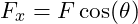 F_x = F \cos(\theta)